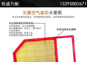 汽车滤清器投资多少(汽车滤清器投资,如何合理规划与决策) 汽车滤清器投资多少(汽车滤清器投资,如何合理规划与决策)