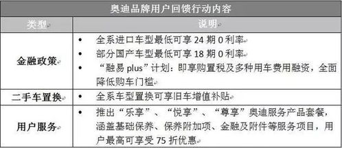 置换汽车购置税多少(解析置换汽车购置税的金额与计算方式) 置换汽车购置税多少(解析置换汽车购置税的金额与计算方式)