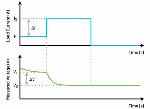 小汽车电池测试值多少(小汽车电池测试值的重要性与解析)