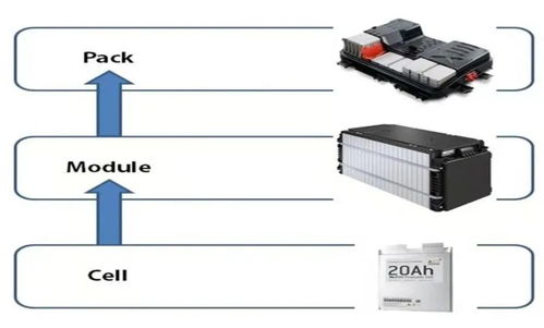 小汽车电池测试值多少(小汽车电池测试值的重要性与解析)