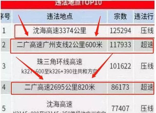 汽车违章代码是多少位(汽车违章代码的构成与重要性) 汽车违章代码是多少位(汽车违章代码的构成与重要性)