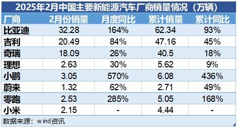 北京新能源汽车配额多少(北京新能源汽车配额概览)