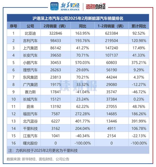 北京新能源汽车配额多少(北京新能源汽车配额概览)