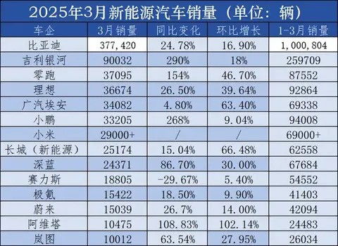北京新能源汽车配额多少(北京新能源汽车配额概览)