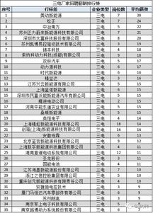 苏州汽车内饰工资多少(苏州汽车内饰行业工资水平分析) 苏州汽车内饰工资多少(苏州汽车内饰行业工资水平分析)
