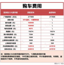 汽车质量鉴定多少钱(汽车质量鉴定费用解析)