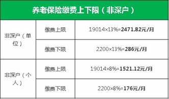 诺博汽车公积金缴纳多少(诺博汽车公积金缴纳标准解析)