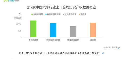 共有多少家汽车厂(中国汽车产业概览，共有多少家汽车厂？