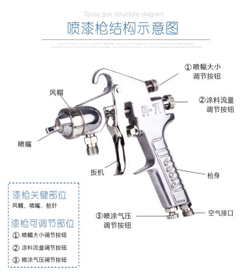 汽车喷枪气压是多少合适(汽车喷枪气压，如何选择合适的喷枪气压)