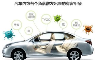 固原汽车除甲醛价位多少(固原汽车除甲醛价位解析) 固原汽车除甲醛价位多少(固原汽车除甲醛价位解析)