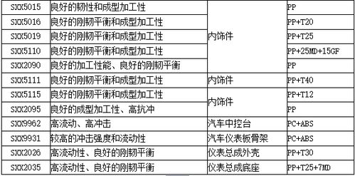 电镀汽车ph值多少合适(电镀汽车，适宜的PH值探讨)