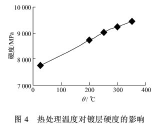 电镀汽车ph值多少合适(电镀汽车，适宜的PH值探讨)
