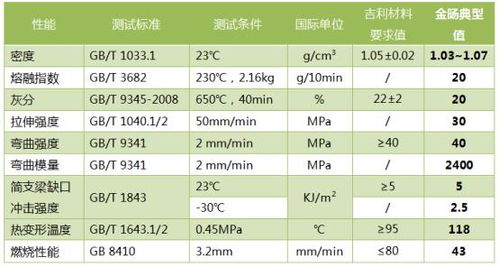 电镀汽车ph值多少合适(电镀汽车，适宜的PH值探讨)