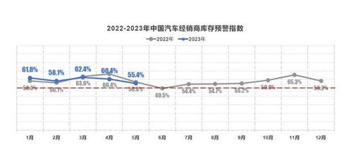 汽车复位修复多少钱(汽车复位修复，费用与价值分析)
