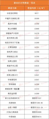 汽车首付14万利息多少(汽车首付14万，利息究竟多少？全面解析购车贷款的秘密)