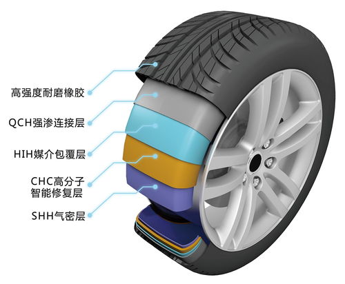 汽车充气到多少压力合格(汽车轮胎充气压力标准与安全充气的重要性) 汽车充气到多少压力合格(汽车轮胎充气压力标准与安全充气的重要性)