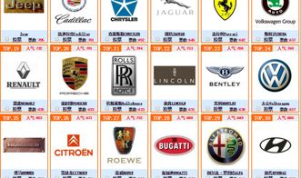 中国有多少名牌汽车名称(中国名牌汽车名称概览)