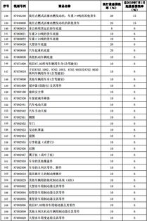 买汽车可以抵扣多少税率(买汽车可以抵扣多少税率？一文带你了解购车税收政策)
