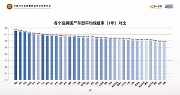 汽车保值率有多少合格(汽车保值率标准解析)