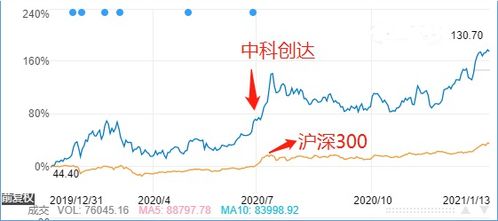 关于汽车的股价是多少(关于汽车股价的深度解析)