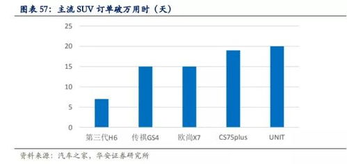 关于汽车的股价是多少(关于汽车股价的深度解析)
