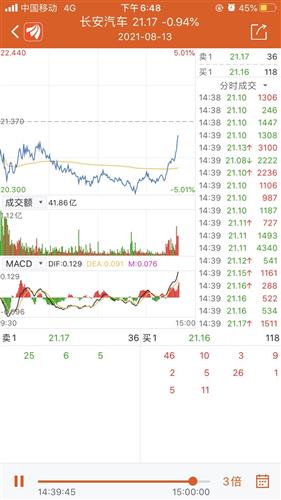 明天长安汽车股票多少(明日长安汽车股票走势预测) 明天长安汽车股票多少(明日长安汽车股票走势预测)