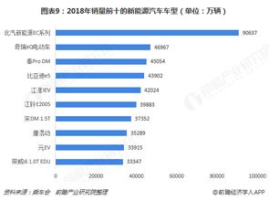 深圳拥有多少汽车厂(深圳汽车产业概览，数量与影响力)