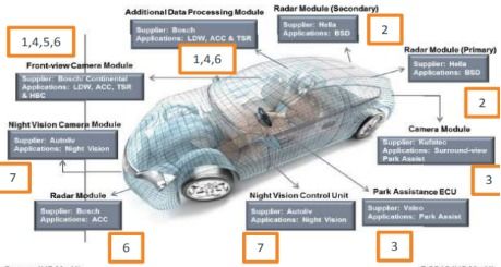汽车气囊电阻阻值是多少(汽车气囊电阻阻值的重要性与解析)