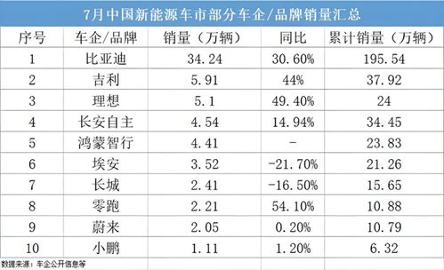 中国有多少型号汽车销售(中国汽车市场,多元型号销售概览) 中国有多少型号汽车销售(中国汽车市场,多元型号销售概览)