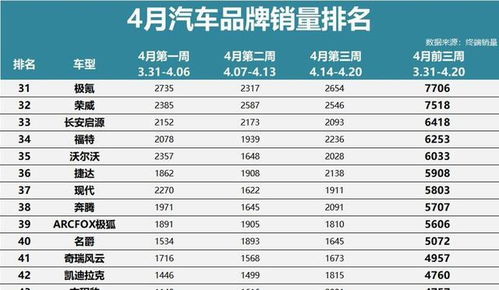 中国有多少型号汽车销售(中国汽车市场,多元型号销售概览) 中国有多少型号汽车销售(中国汽车市场,多元型号销售概览)