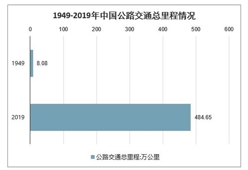 北京汽车流量多少(北京汽车流量现状与未来趋势分析)
