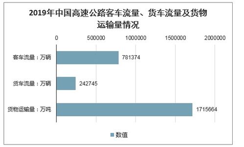 北京汽车流量多少(北京汽车流量现状与未来趋势分析)