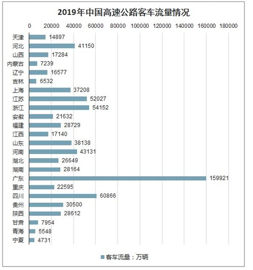 北京汽车流量多少(北京汽车流量现状与未来趋势分析)