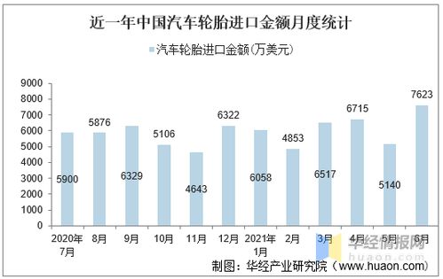 世界各国有多少汽车(全球汽车数量概览，世界各国的汽车数量统计)