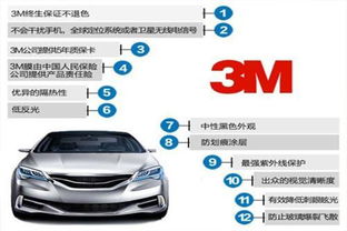 浙江汽车安全膜价位多少(浙江汽车安全膜价位多少,市场分析、价格因素及选购指南)