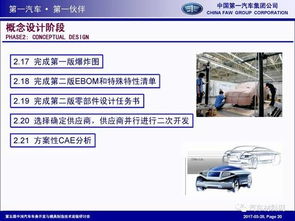 汽车开发流程多少个月(汽车开发流程的深度解析,从设计到量产的漫长旅程) 汽车开发流程多少个月(汽车开发流程的深度解析,从设计到量产的漫长旅程)