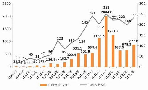 汽车当量比多少正常(汽车当量比正常范围解析)