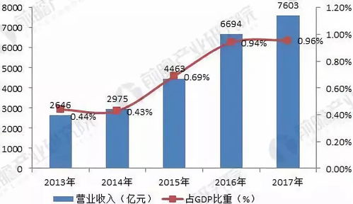 汽车维修年收入多少(汽车维修年收入多少，行业现状与前景分析)
