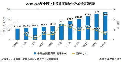 汽车维修年收入多少(汽车维修年收入多少，行业现状与前景分析)