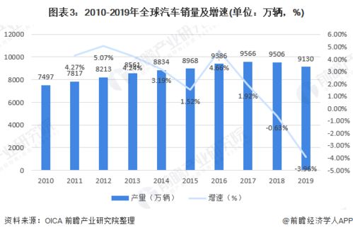 汽车维修年收入多少(汽车维修年收入多少，行业现状与前景分析)