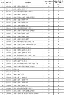销售汽车用品税率多少(解析销售汽车用品的税率问题)