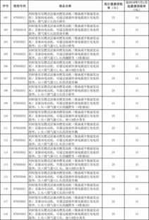 销售汽车用品税率多少(解析销售汽车用品的税率问题)