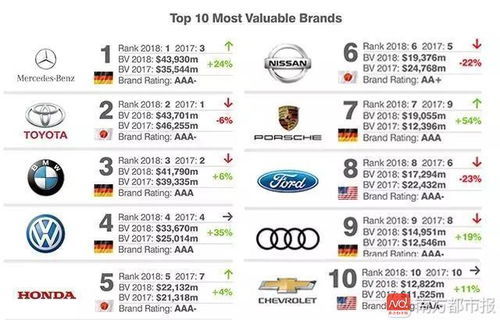 现在汽车有多少品牌了(现今全球汽车品牌数量概览) 现在汽车有多少品牌了(现今全球汽车品牌数量概览)