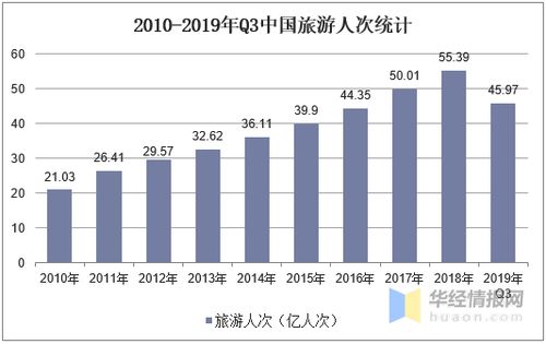 北京汽车装潢工工资多少(北京汽车装潢工的工资水平与市场分析)