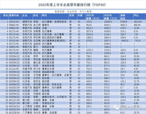 长城汽车专家年薪多少(揭秘长城汽车专家年薪，行业翘楚的薪酬待遇)