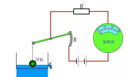 如何测量汽车油箱多少升(如何精确测量汽车油箱的容量（升）