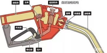 汽车油箱容积约多少升(汽车油箱容积的常见标准与重要性) 汽车油箱容积约多少升(汽车油箱容积的常见标准与重要性)