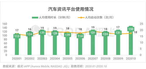 汽车销量大概多少(汽车销量概览,全球市场趋势与数据分析) 汽车销量大概多少(汽车销量概览,全球市场趋势与数据分析)