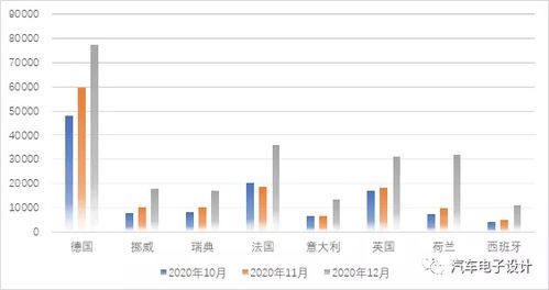 汽车销量大概多少(汽车销量概览,全球市场趋势与数据分析) 汽车销量大概多少(汽车销量概览,全球市场趋势与数据分析)
