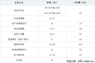 汽车建议多少公里大保养(汽车大保养里程数建议及全面解析)